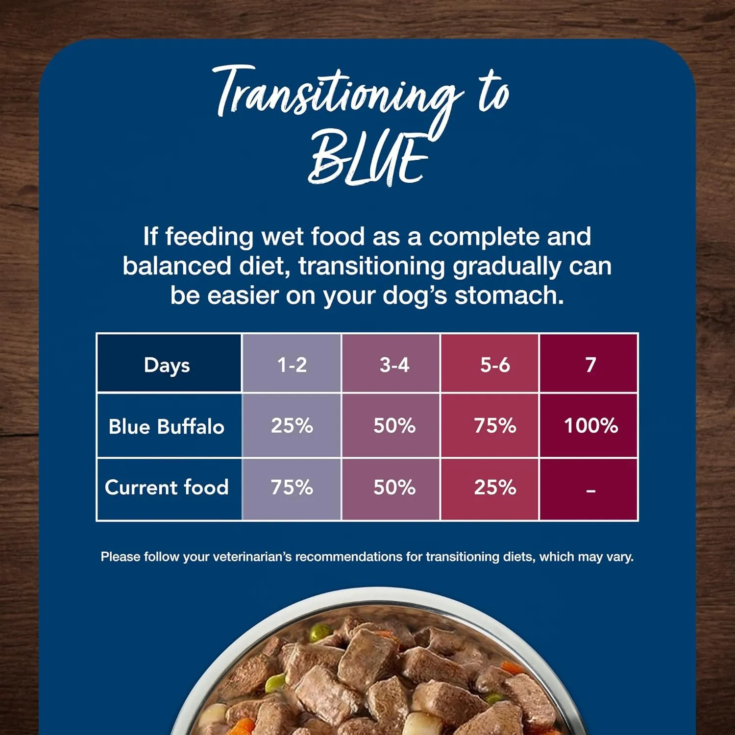 Blue Buffalo Blue's Stew Grain Free Natural Adult Wet Dog Food, Hunter's Stew 12.5 oz cans (Pack of 12)