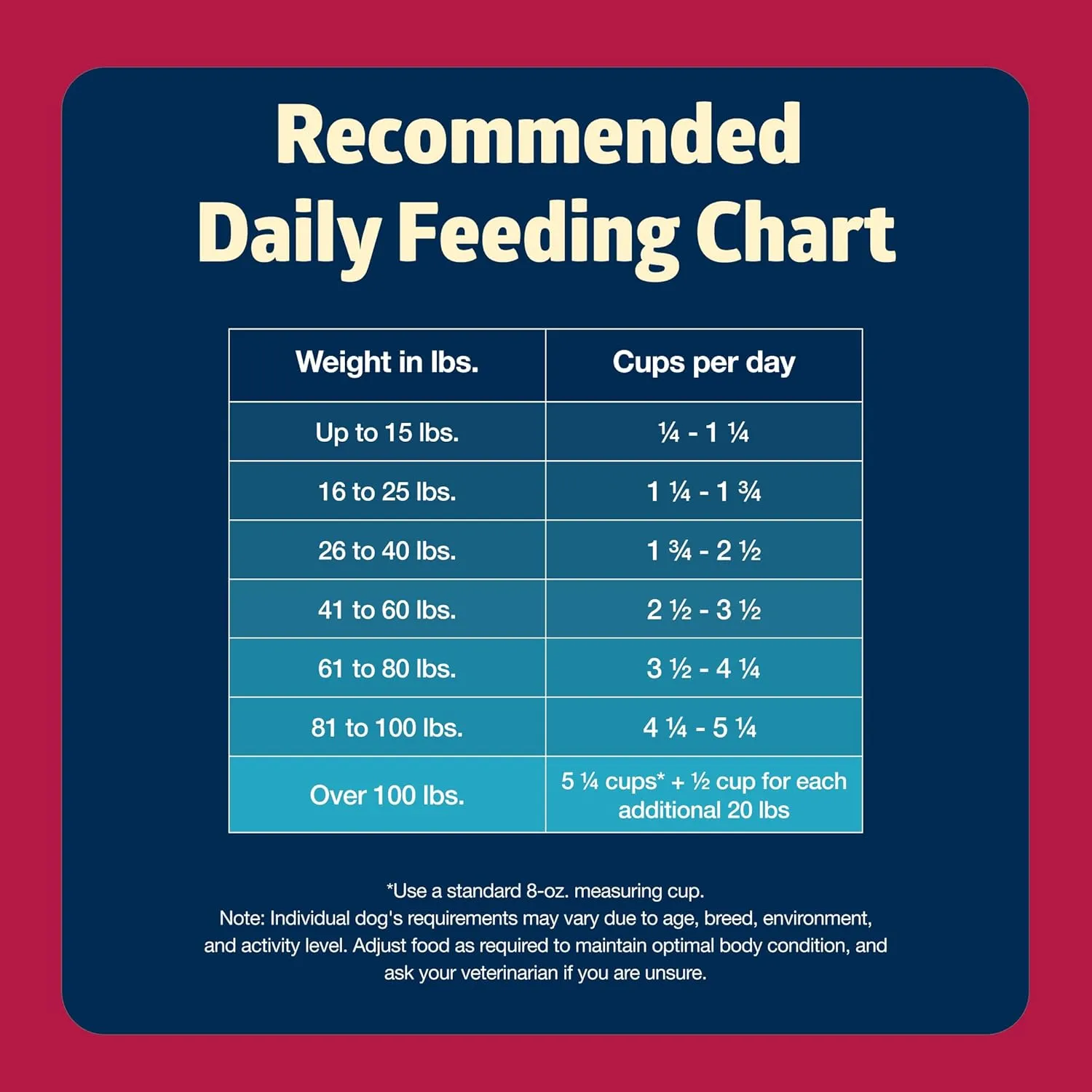 Blue Buffalo Freedom Grain-Free Dry Dog Food, Complete & Balanced Nutrition for Adult Dogs, Made in the USA With Natural Ingredients, Beef & Potatoes, 11-lb Bag