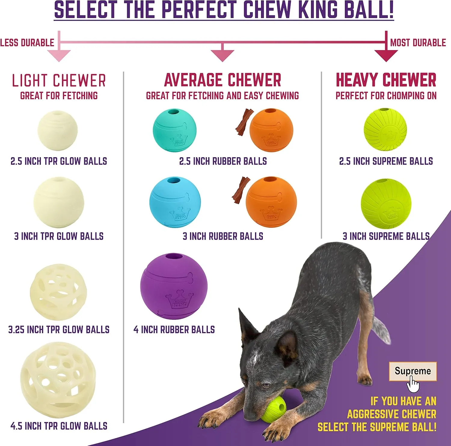 Chew King Supreme Rubber Fetch Balls - Extremely Durable Natural Rubber Toy, 2.5 inch, Yellow (CM-10066-CS01), 2.5" (Medium)