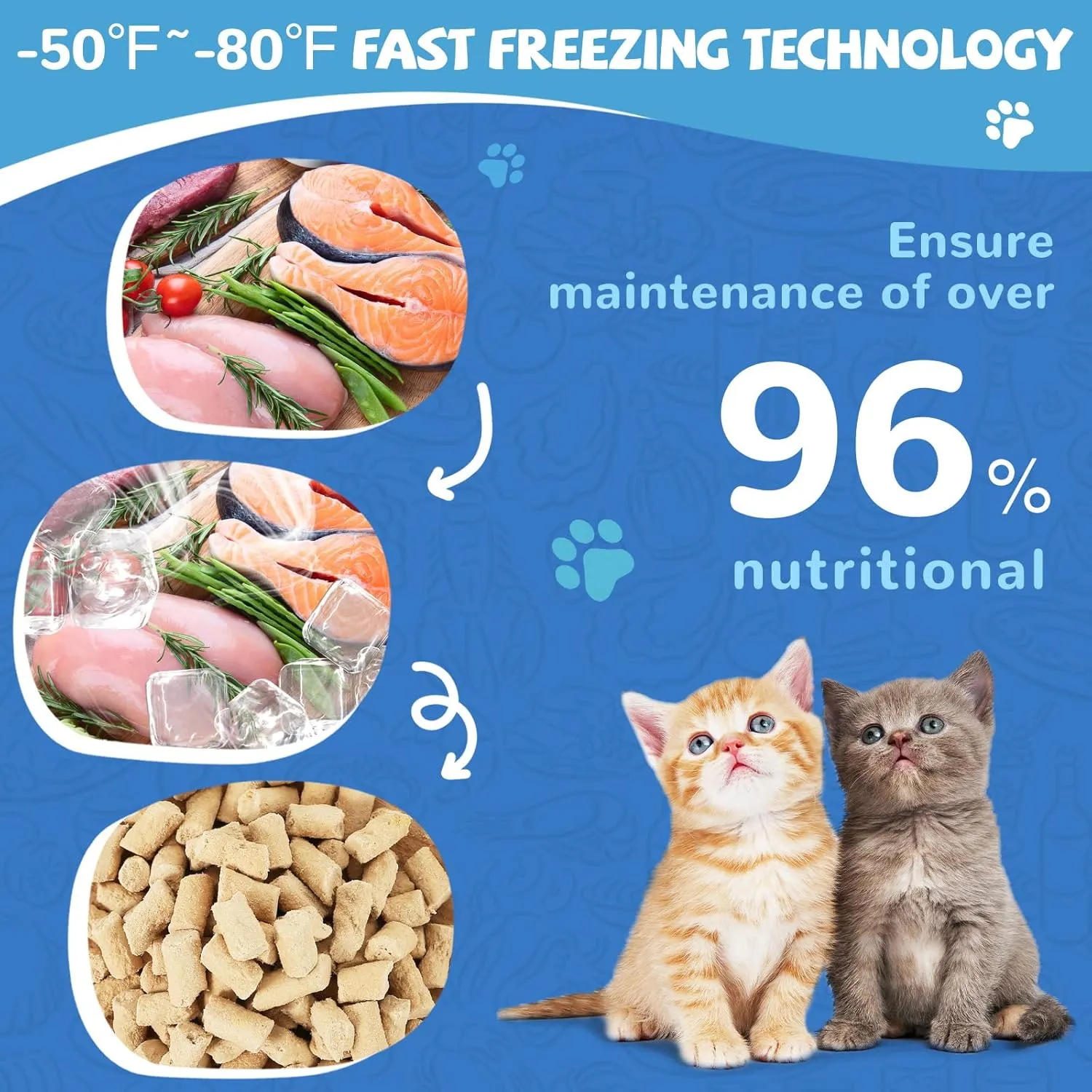 Freeze Dried Raw Dog Food, Chicken & Salmon Recipe Dog Food Topper, High Protein, Rawhide Free, Gluten&Grain Free for Dogs, Cats, 5.3oz