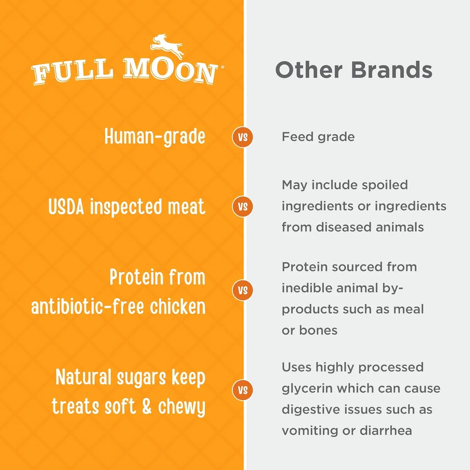 Full Moon Chicken Jerky Tenders Healthy All Natural Dog Treats Human Grade Made in USA 26 oz (Pack of 2)