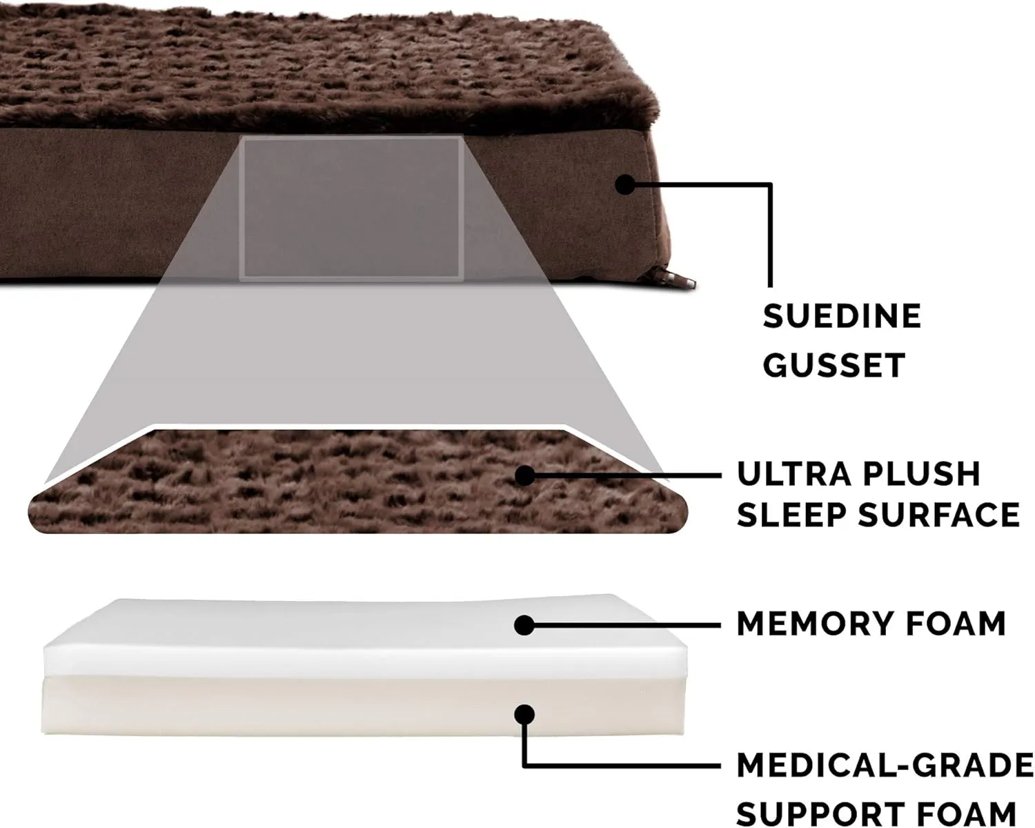 Furhaven Memory Foam Dog Bed for Large Dogs w/ Removable Washable Cover, For Dogs Up to 95 lbs - Ultra Plush Faux Fur & Suede Mattress - Chocolate, Jumbo/XL