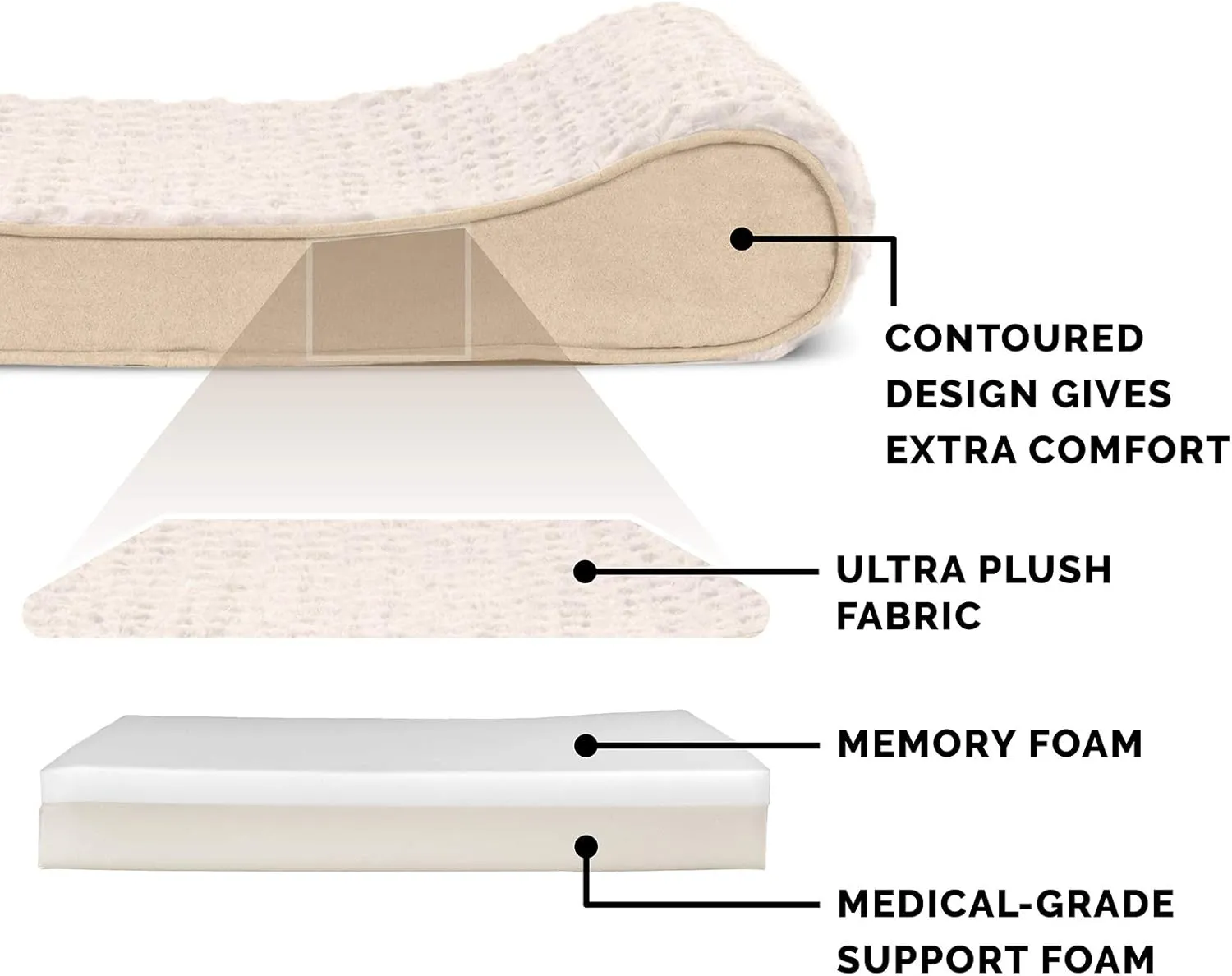 Furhaven Memory Foam Dog Bed for Large/Medium Dogs w/ Removable Washable Cover, For Dogs Up to 38 lbs - Ultra Plush Faux Fur & Suede Luxe Lounger Contour Mattress - Cream, Large