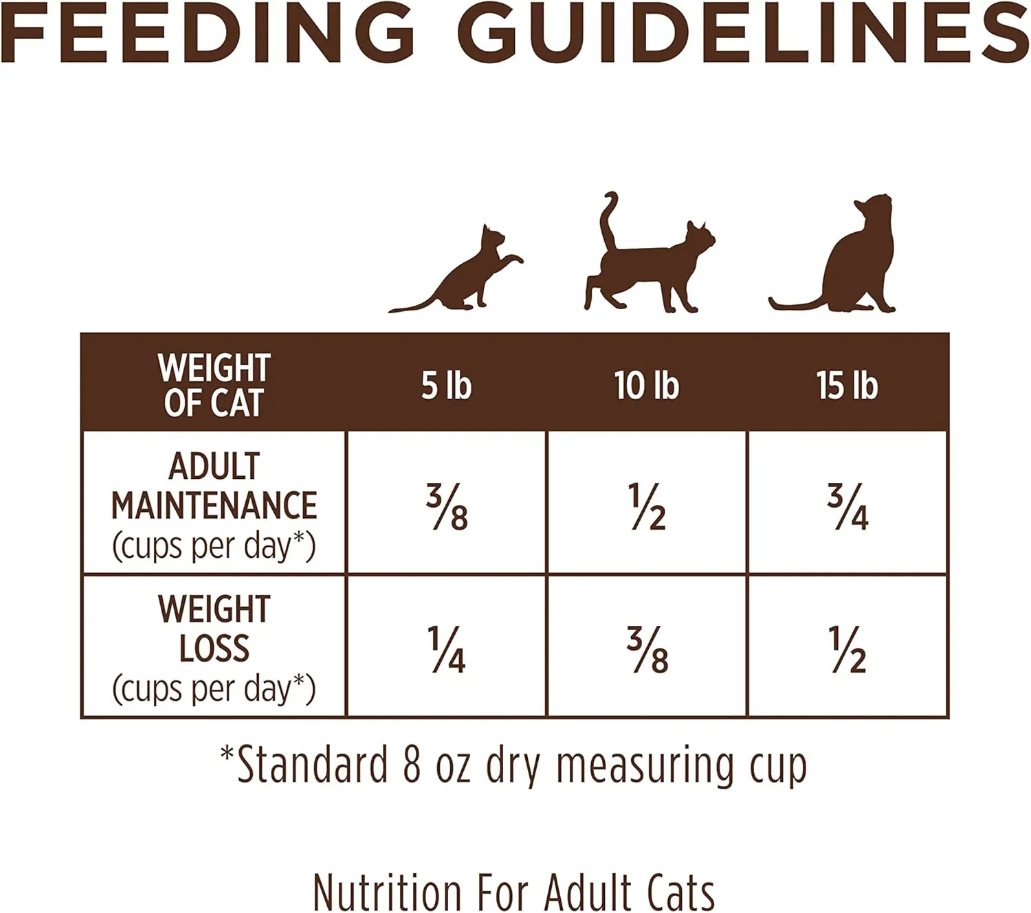 Instinct Limited Ingredient Diet, Natural Dry Cat Food, Grain Free Recipe - Real Turkey, 11 lb. Bag