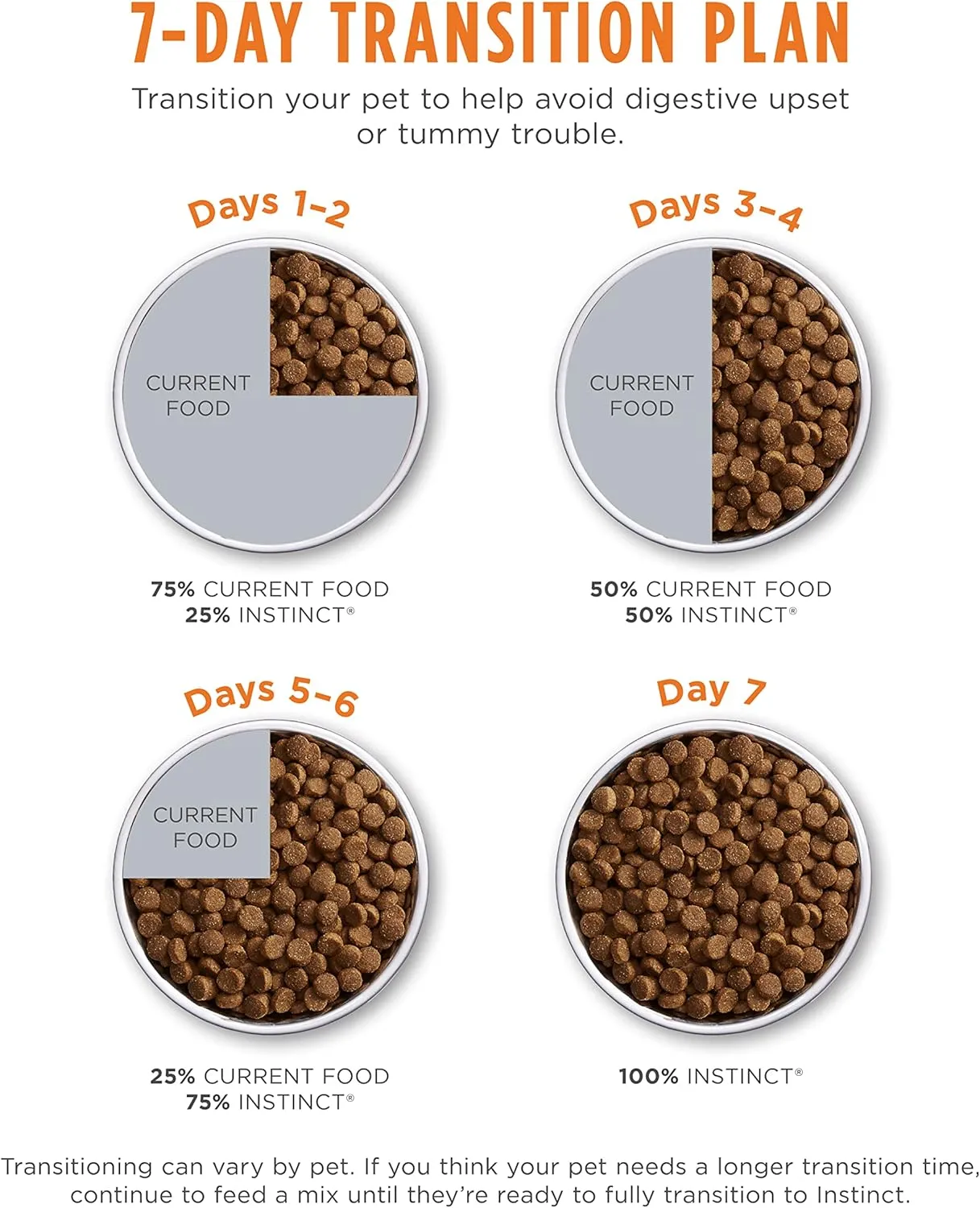 Instinct Limited Ingredient Diet, Natural Dry Cat Food, Grain Free Recipe - Real Turkey, 11 lb. Bag