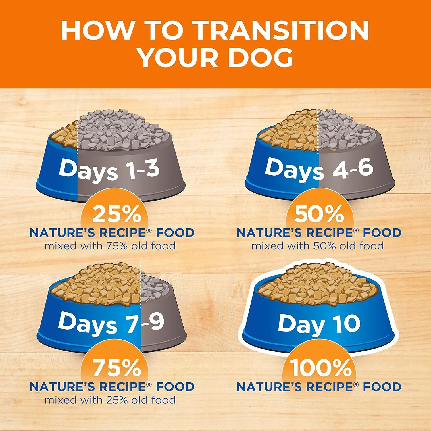 Natures Recipe Lamb, Barley & Brown Rice Recipe Dry Dog Food, 24 lb. Bag