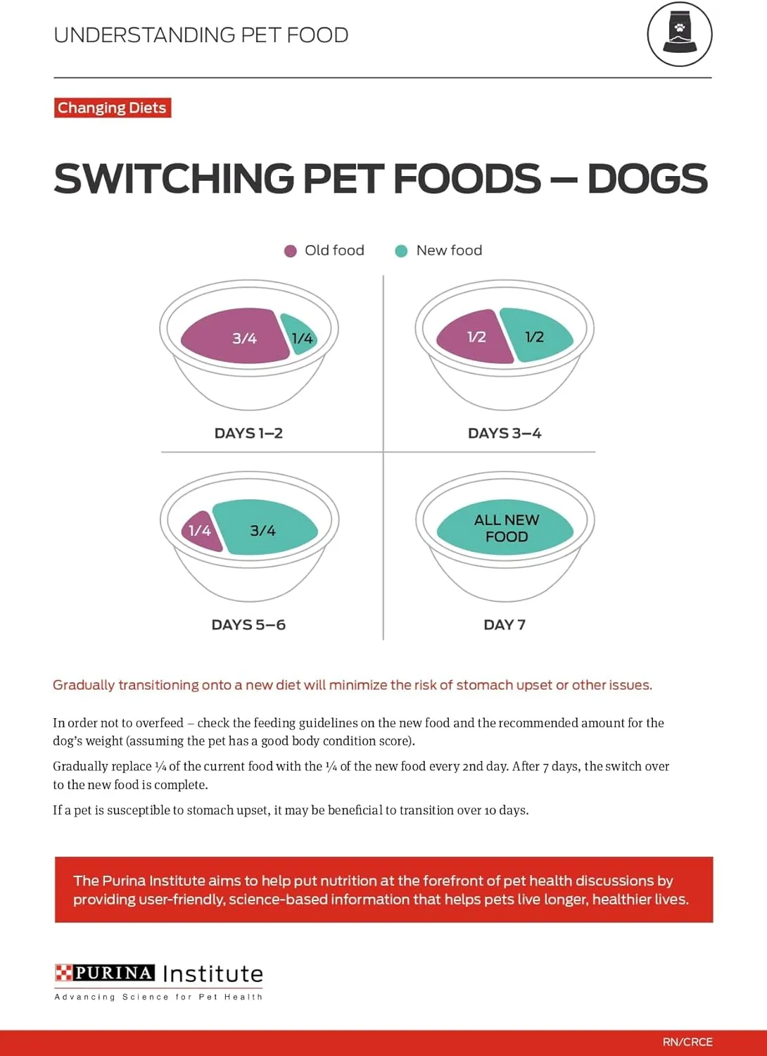 Purina Pro Plan Dog Food, Grain Free Wet Classic Turkey and Sweet Potato Entre - (Pack of 12) 13 oz. Cans