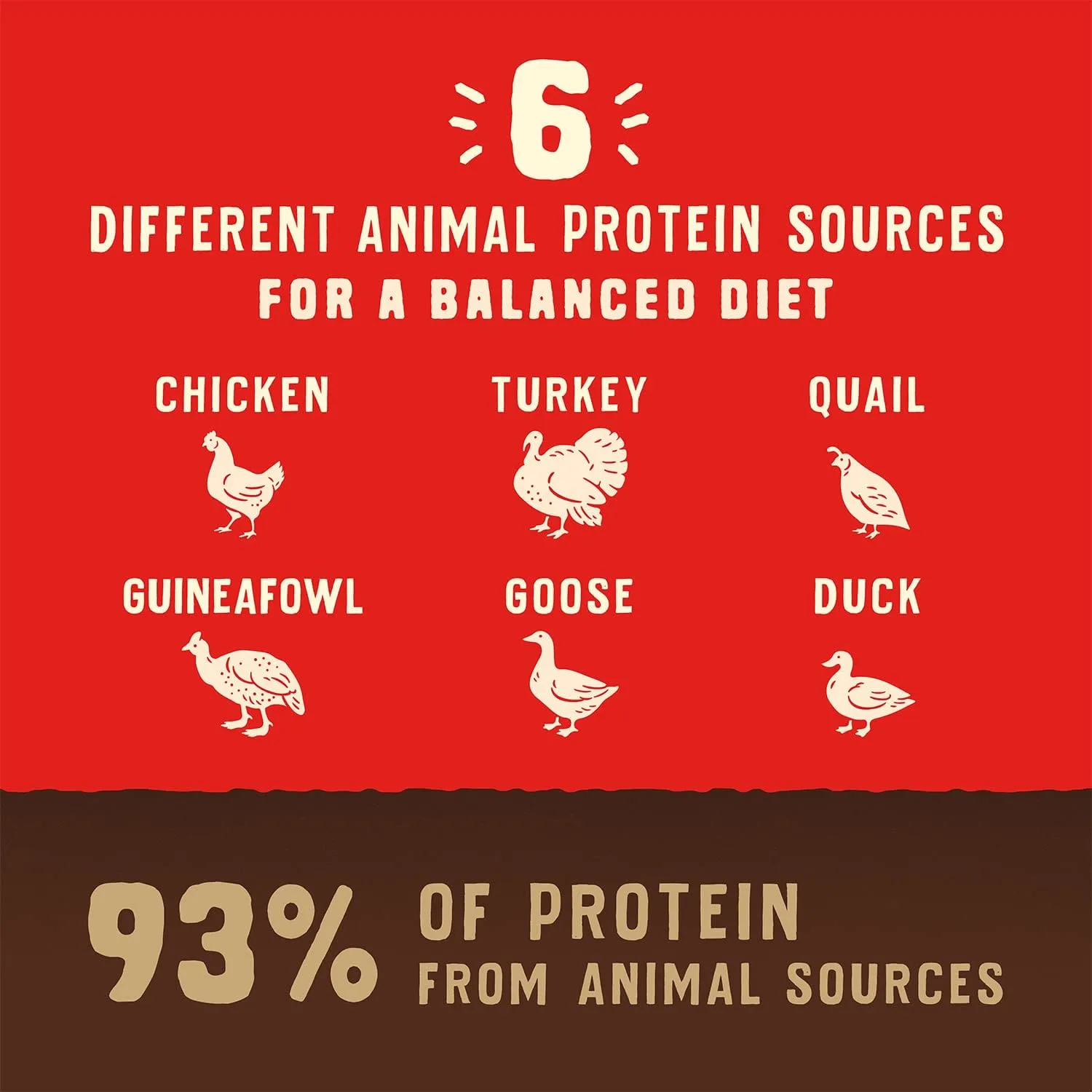 Stella & Chewy's Wild Red Raw Blend Kibble - Premium Freeze-Dried Raw Coated Dog Food - Perfect For Picky Eaters - High Protein Grain Free with 6 Poultry Sources - 21lb Bag