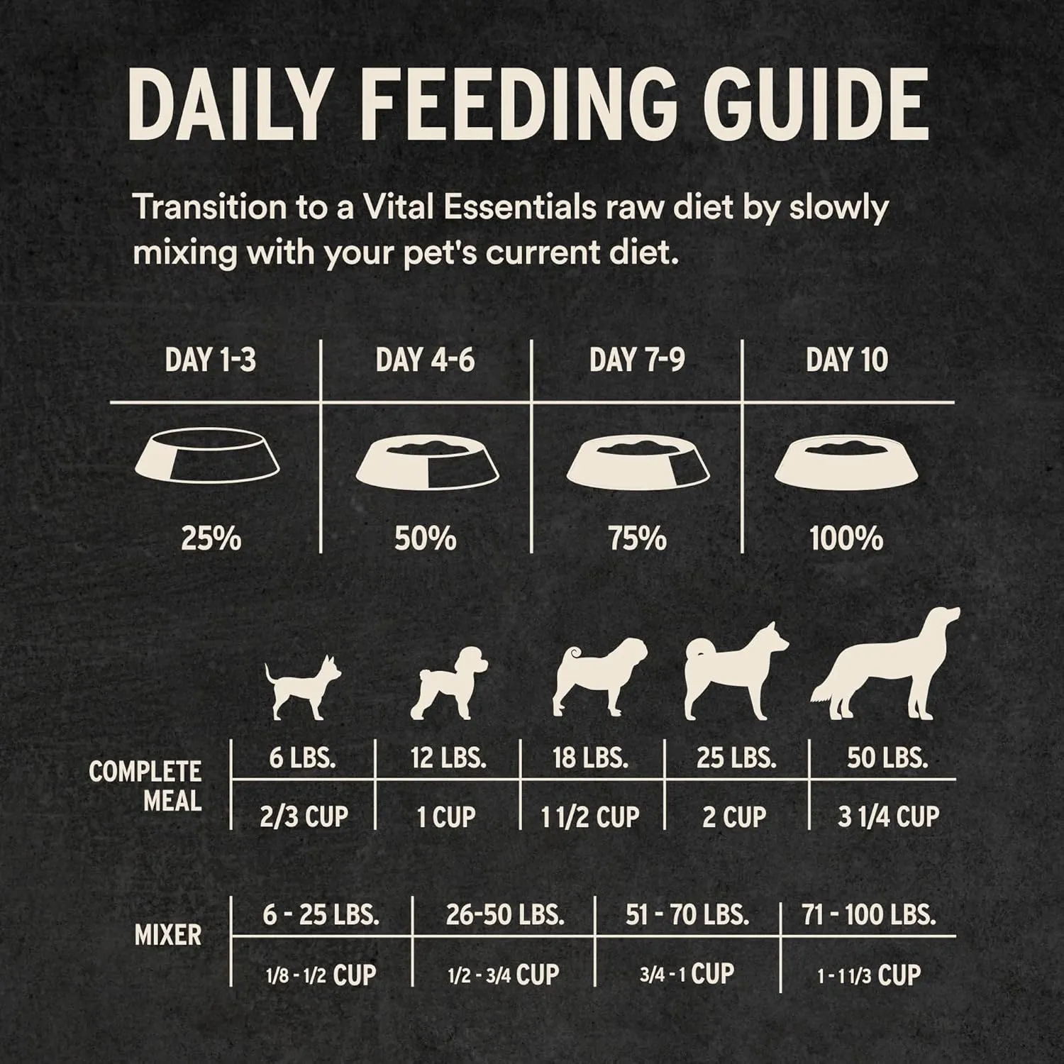 Vital Essentials Freeze-Dried Raw Beef Entree & Mixer Dog Food Crunchy Nibs, 14 oz