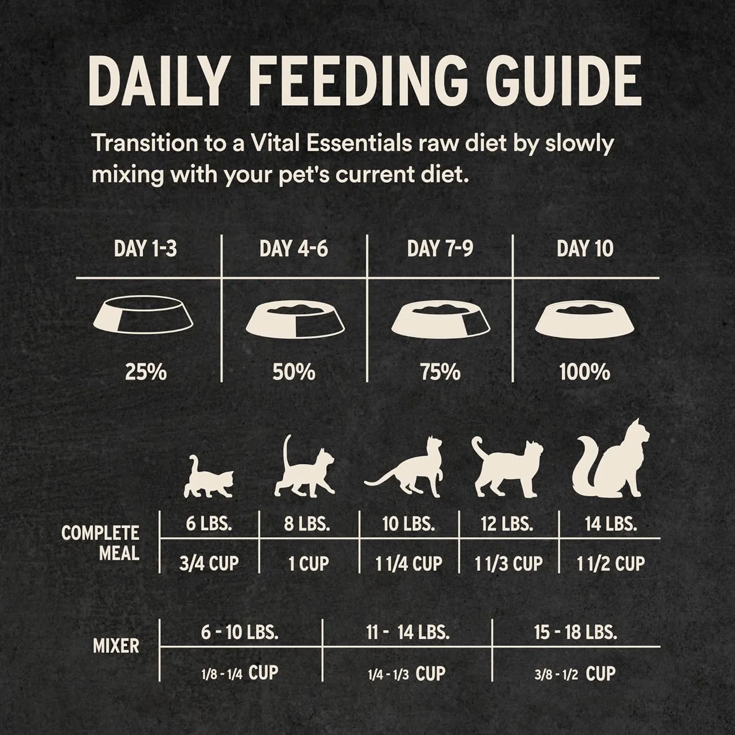Vital Essentials Freeze-Dried Raw Chicken Entree & Mixer Cat Food Crunchy Nibs, 8 oz