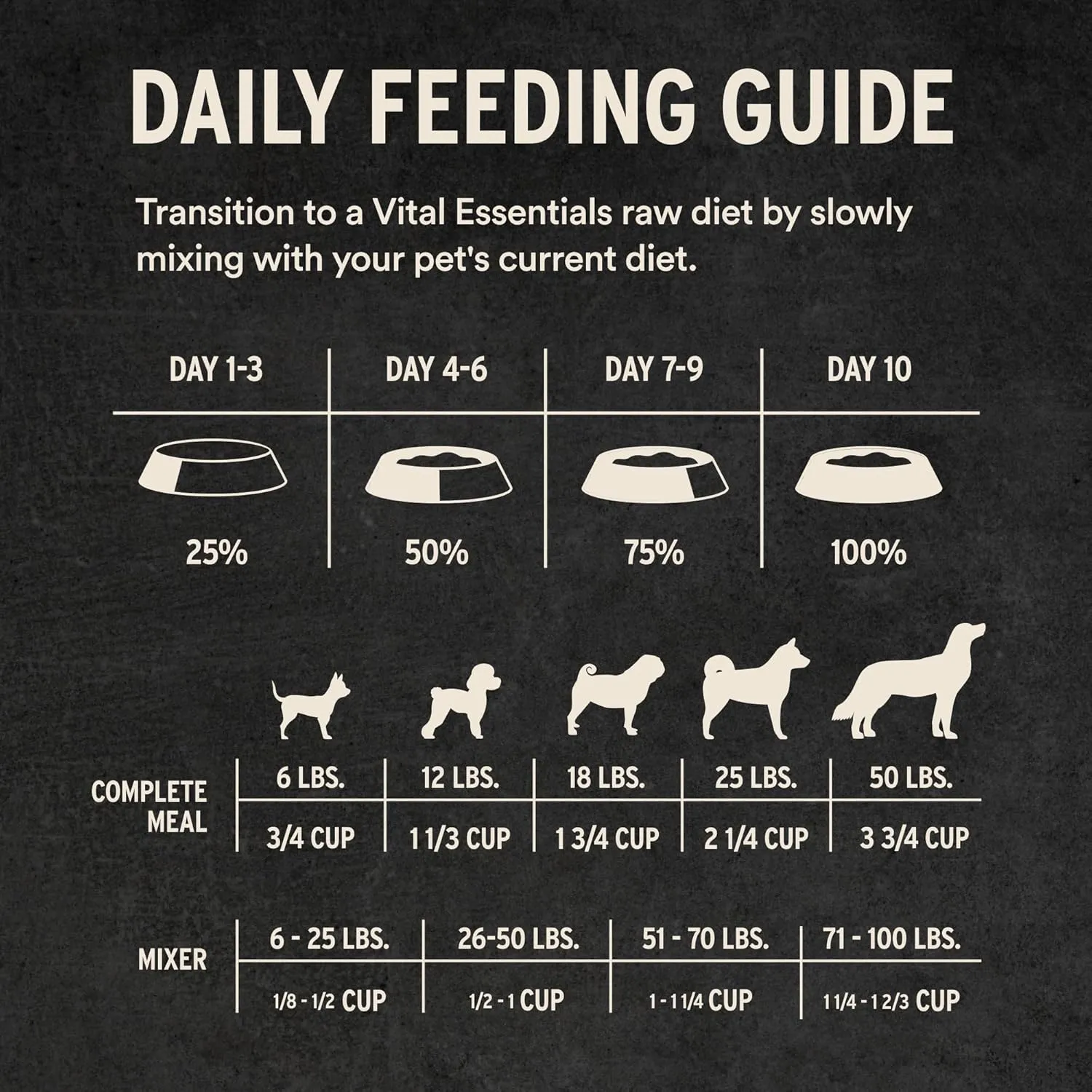 Vital Essentials Freeze-Dried Raw Chicken Entree & Mixer Dog Food Crunchy Mini Nibs, 14 oz