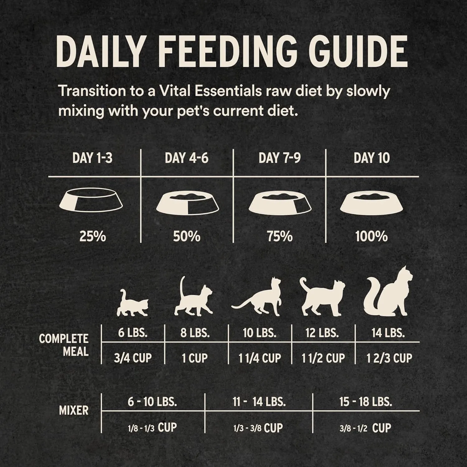 Vital Essentials Freeze-Dried Raw Turkey Entree & Mixer Cat Food Crunchy Nibs, 12 oz